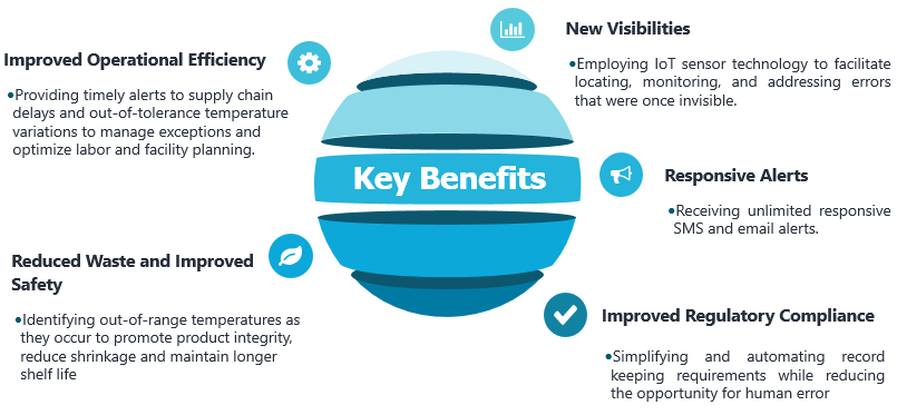 Cold Chain Key Benefits final