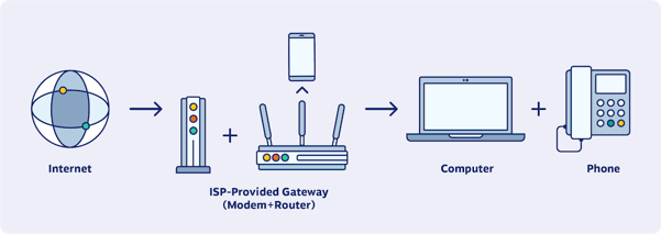 UCaaS-VoIP-How-It-Works