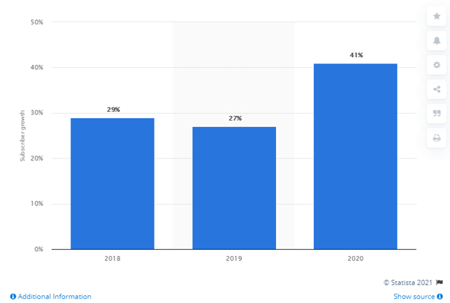 UCaas Market Growth