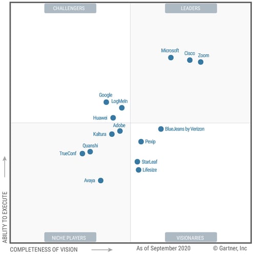 gartner_mq_meetings_2020 (1)1