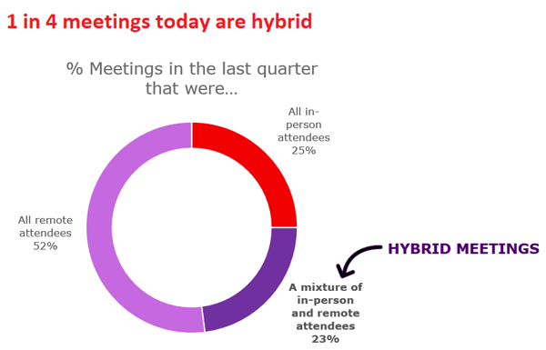 meetings-today-are-hybrid png